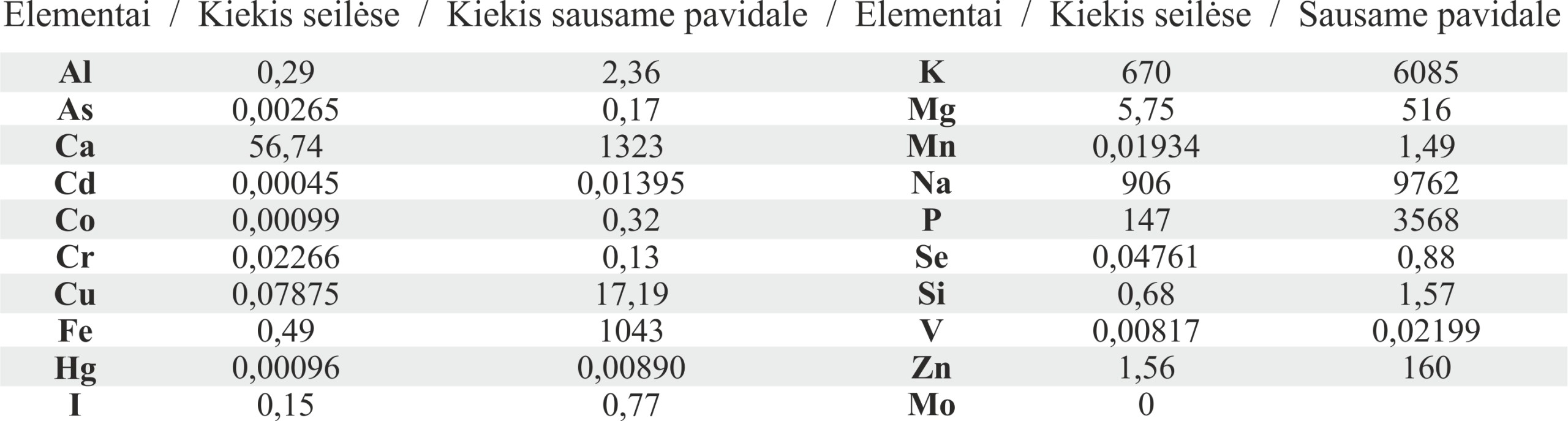 medicininės dėlės